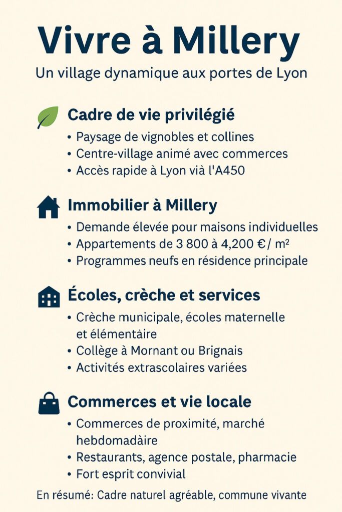 info vie millery